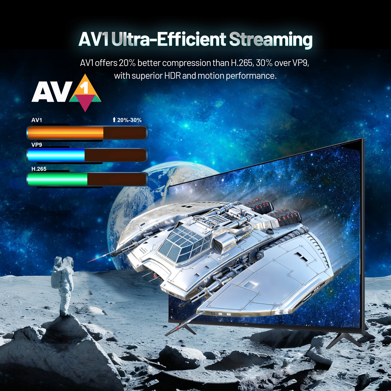 AV1 ultra-efficient streaming